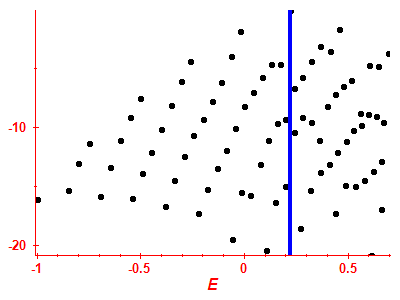 Strength function log